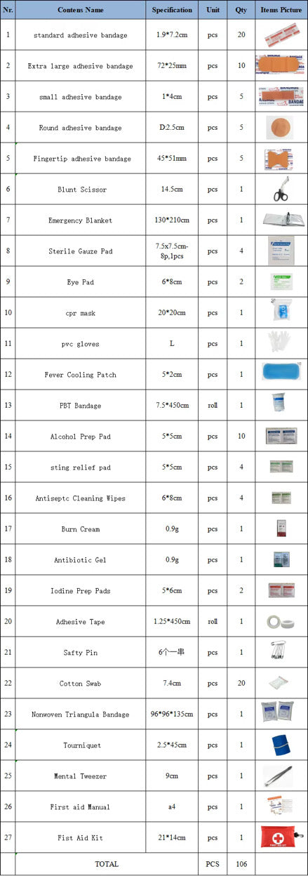 Multi-Size First Aid Kit - Small, Medium & Large Options